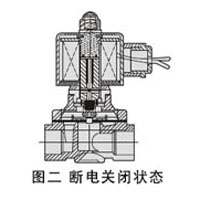 分步直動(dòng)式電磁閥